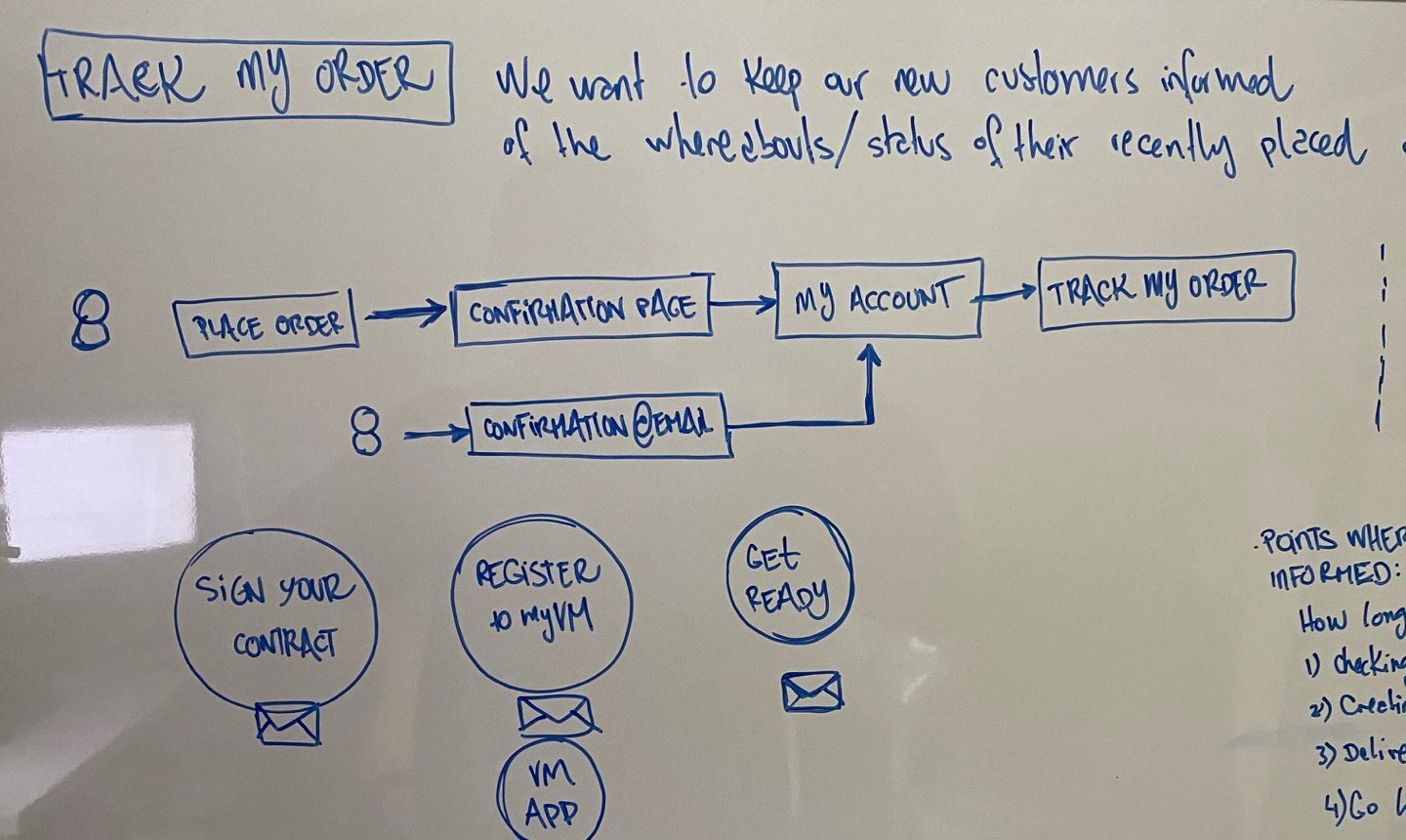 VM Order Tracker Whiteboard Exploration01